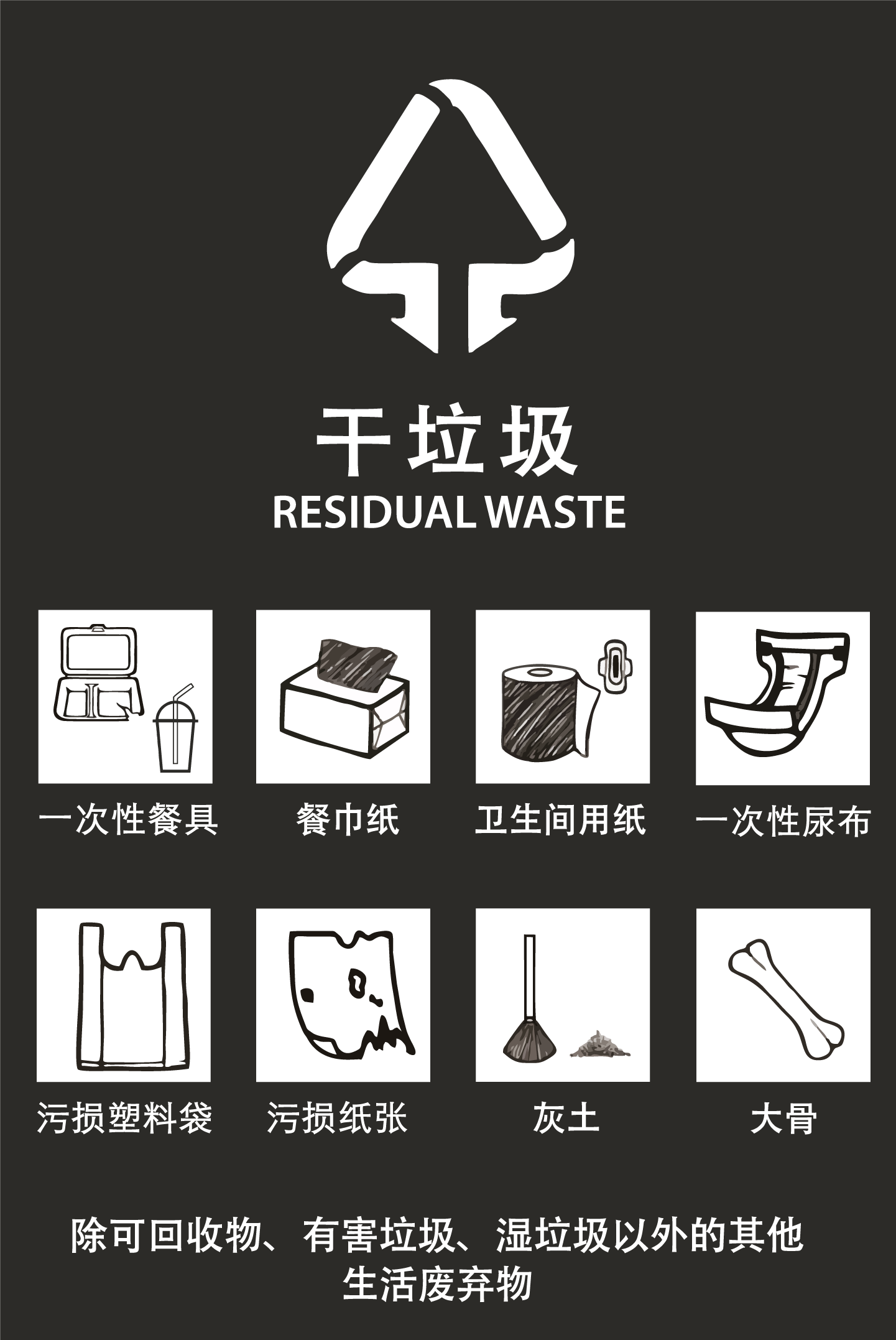 不妨做个"排除法",更能理解什么是干垃圾.