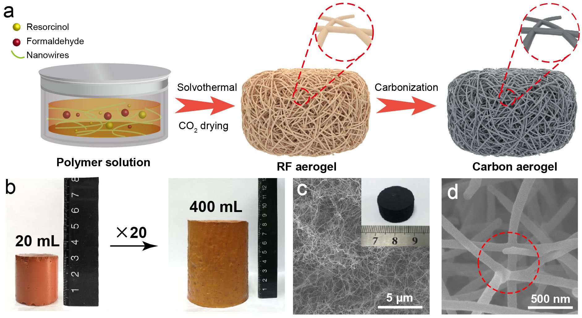 中国科大研制超弹性硬碳气凝胶