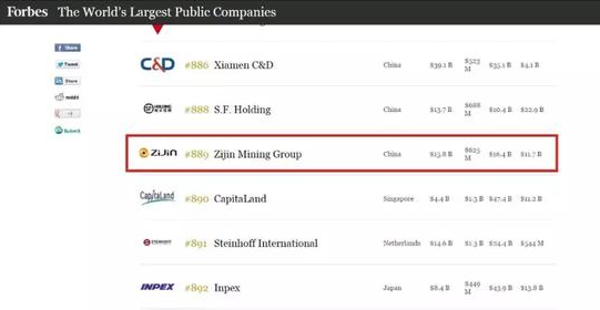 2020紫金矿业企业排名_全球黄金企业2020年产量排序:山东黄金集团首次晋升