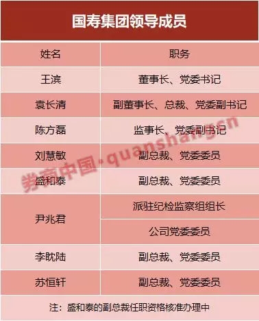 两家保险巨头之间高管流向：人保副总裁盛和泰调任国寿 