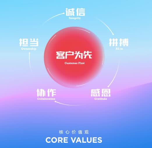 618前夕京东升级核心价值观倡导回归初心再启创业征程