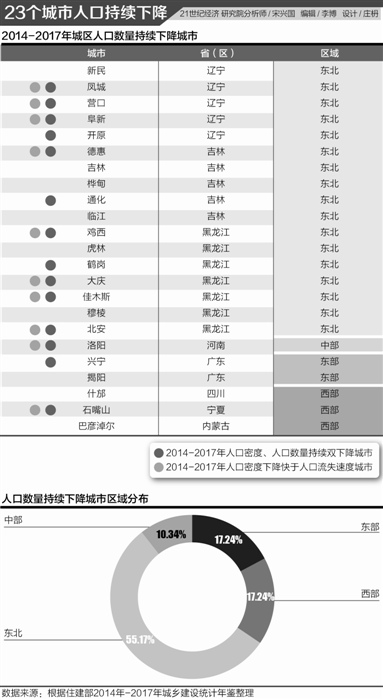 鹤岗多少人口_黑龙江再现一“空城”,人口数量滑铁卢式下降,却不是鹤岗(2)