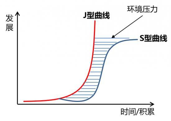 抢跑at拿到消费金融牌照后,度小满能否走过j型曲线拐点?