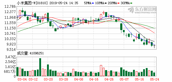 小米副总裁汪凌鸣突然被辞或因猥亵他人