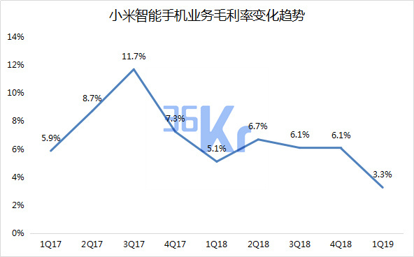 数据来源：小米（截至2019年5月20日）