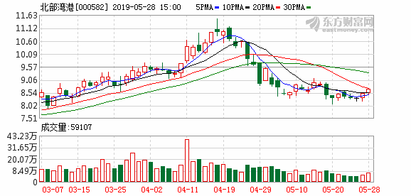 北部港湾:将抓住一带一路与陆海新通道建设
