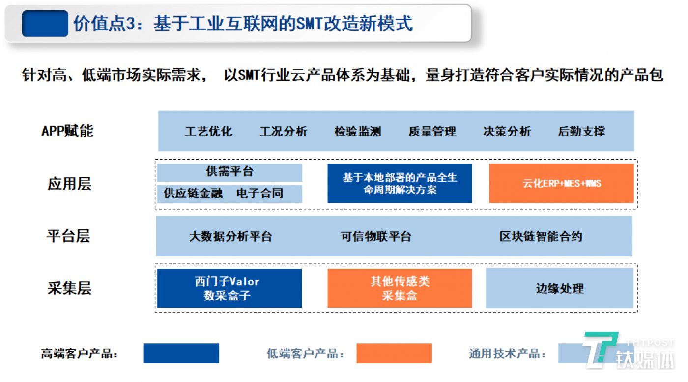 SMT行业软件：推动生产流程优化的新篇章