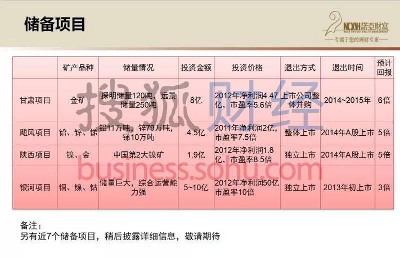 内幕!诺亚财富代销13亿产品爆雷!