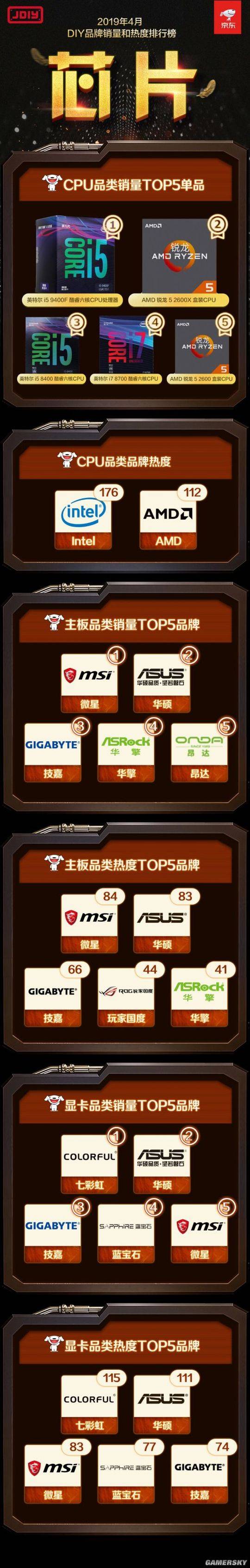 主板类排行榜_2021年声卡十大品牌排行榜已揭晓,速看