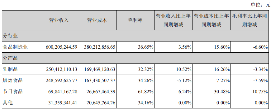 圖片來自麥趣爾公布的2018年年報裁圖