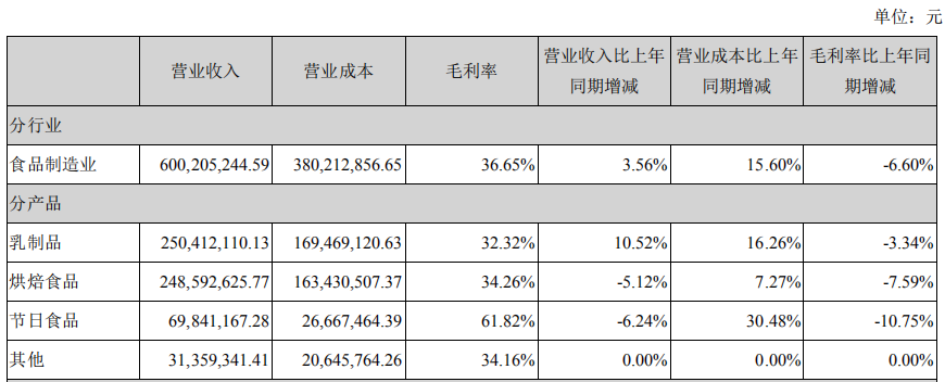 图片来自麦趣尔公布的2018年年报裁图