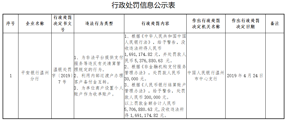 （处罚信息截图）