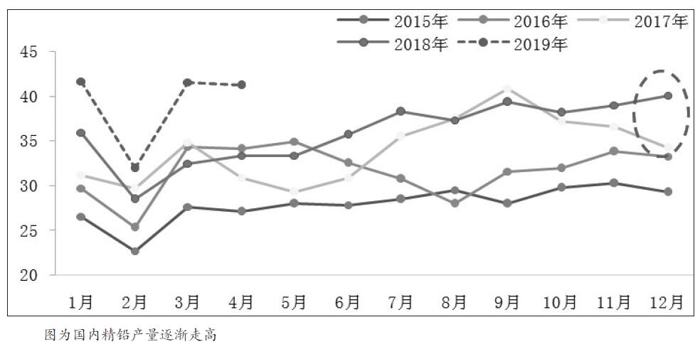 1.jpg 需求下滑叠加终端库存较高 铅价底部区间运行