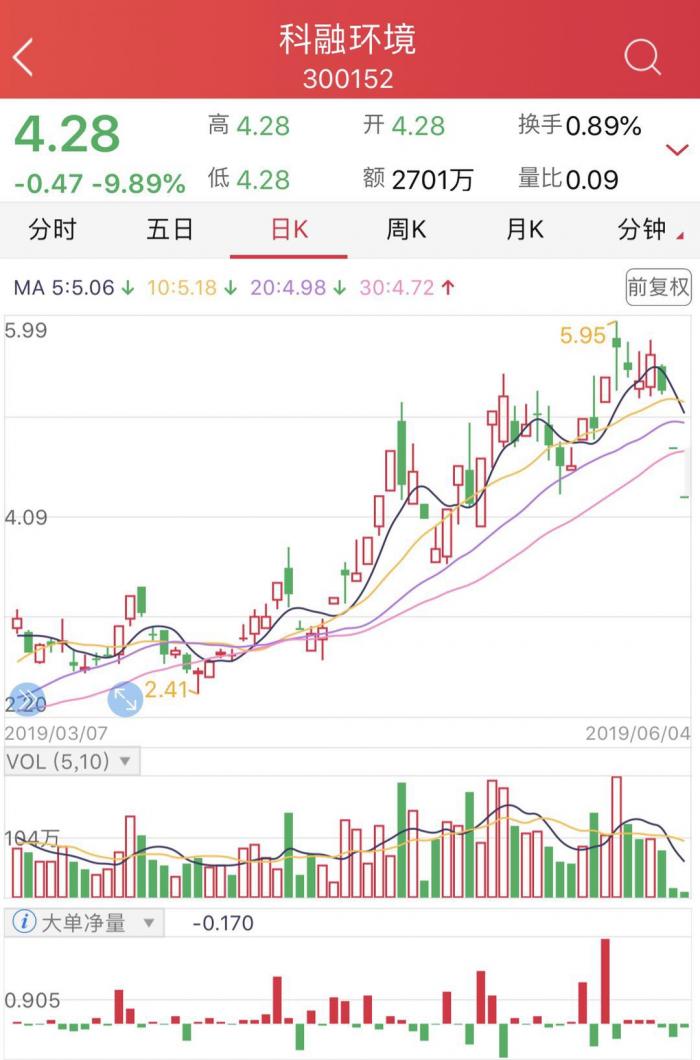 科融環(huán)境實(shí)控人毛鳳麗被終身市場(chǎng)禁入 因貓膩收購(gòu)