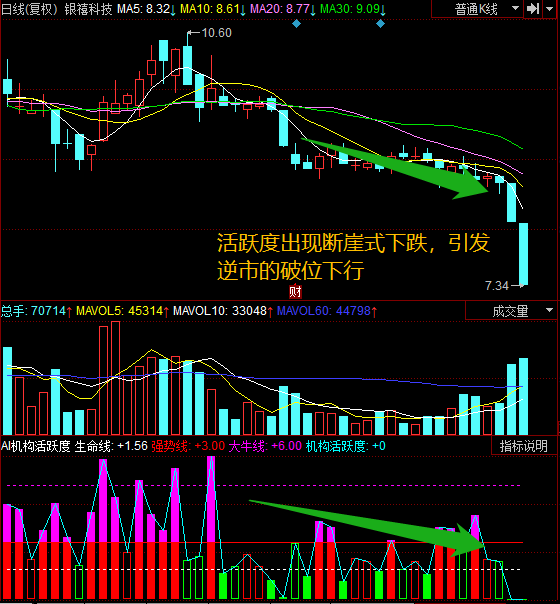 万和电气002543主力机构活跃度动向解读
