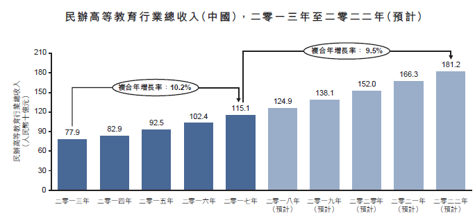 资料来源：招股书，华盛证券