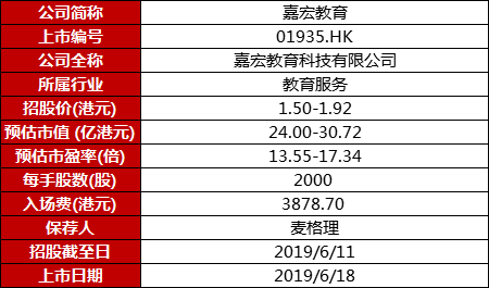 数据来源：Wind，华盛证券