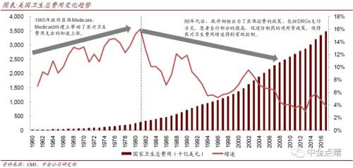 中金公司:美国医保控费下制药企业表现如何