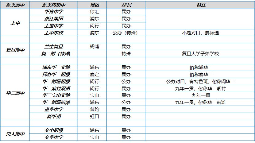 国金考试特辑 上海地区教育升学路线图 路线图 新浪财经 新浪网 国金考试特辑 上海地区教育升学路线图 路线图 新浪财经 新浪网