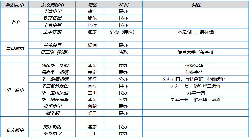 国金考试特辑 上海地区教育升学路线图 路线图 新浪财经 新浪网