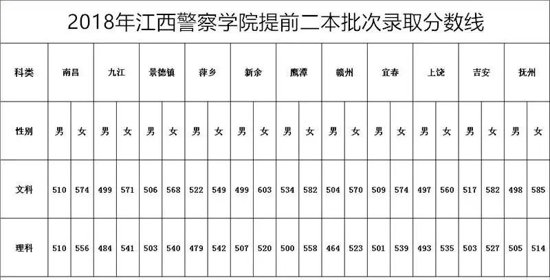 想圆警察梦的看过来江西警察学院2019年招生简章发布