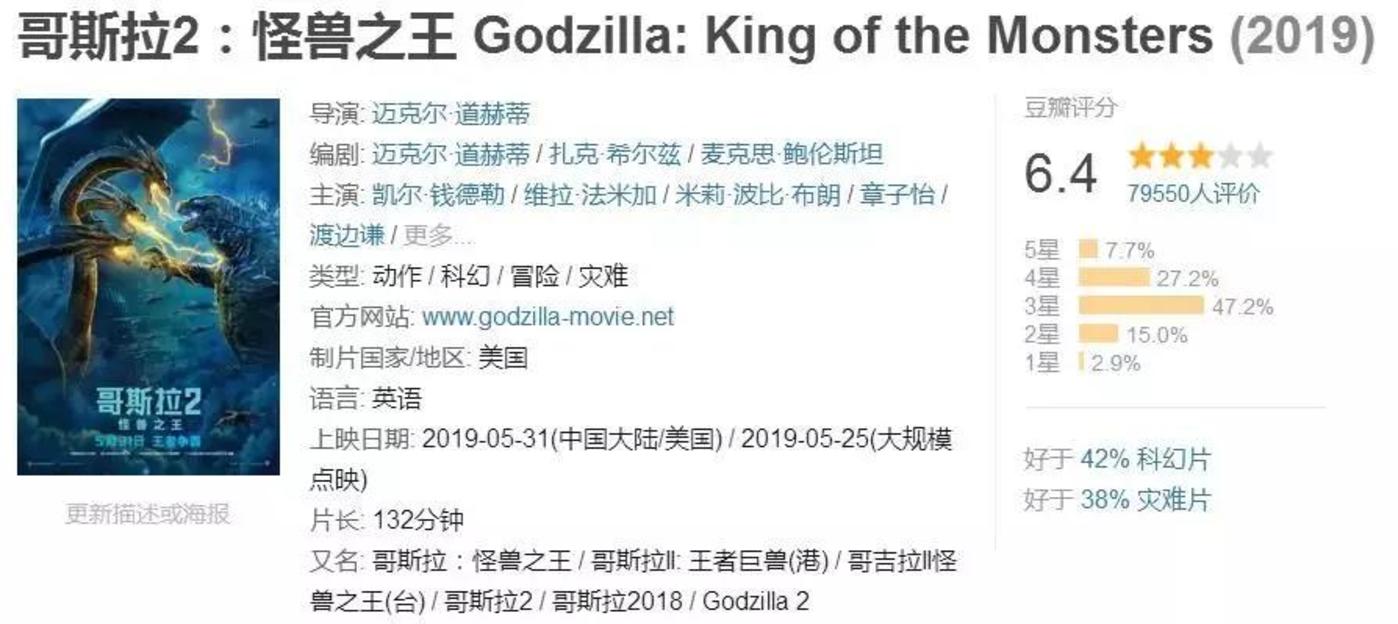 哥斯拉2：怪兽之王》口碑持续下滑，怪兽电影真不需要好故事？