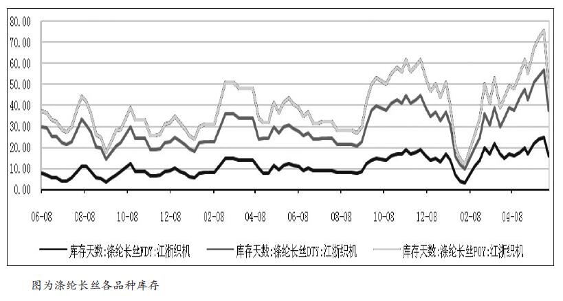 1.jpg 成本支撑显现 PTA拨云见日