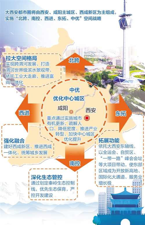 大西安都市圈:构筑向西开放新支点|枢纽_新浪财经_新浪网