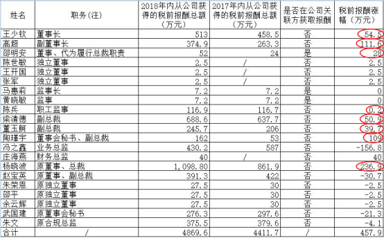 数据来源：安信信托2017年、2018年年报