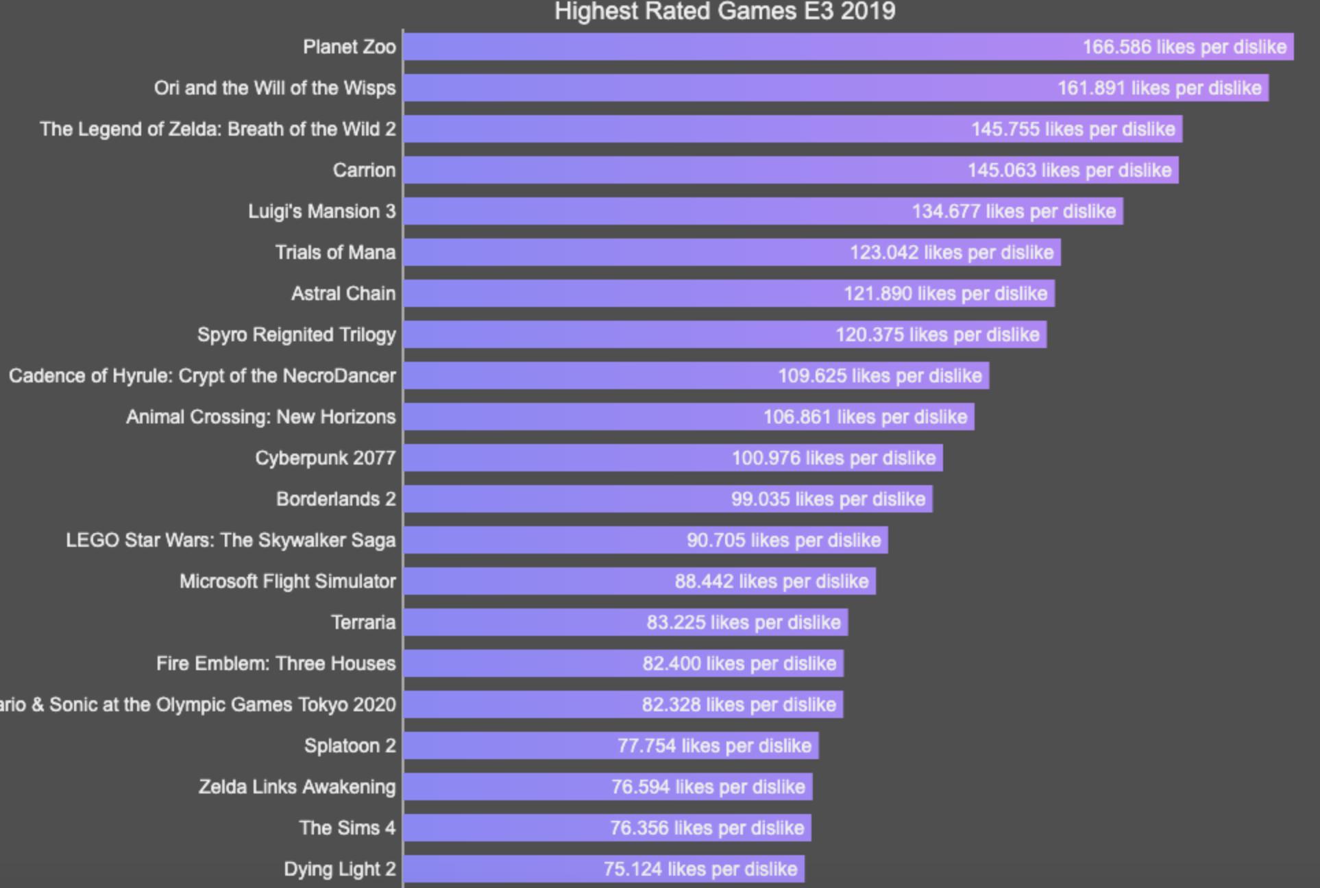 Рейтинг игр в мире. Список самых популярных игр. Популярные игры список. Топ 5 самых популярных игр. Самые популярные игры 2020.