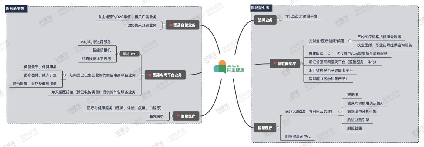 五年时间,阿里巴巴"领养"的"健康小鹿",已成长为互联网医疗健康产业里