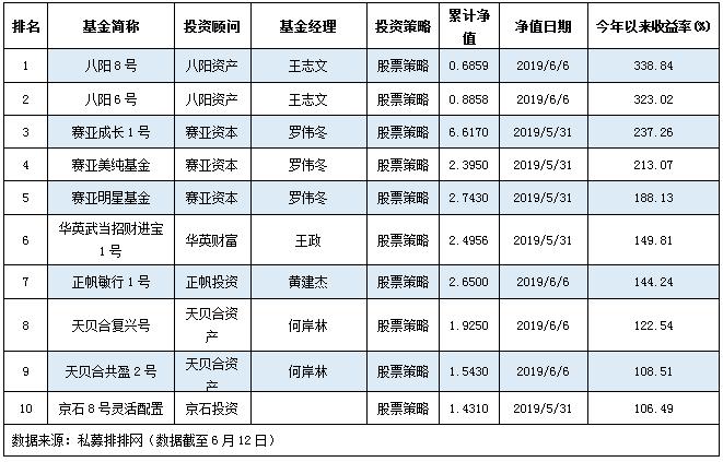 八成股票策略私募赚钱首尾相差42316