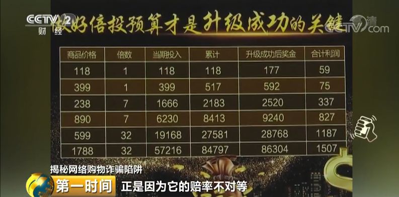 為了騙取受害人投入更多資金,公司還設計了倍投模式。