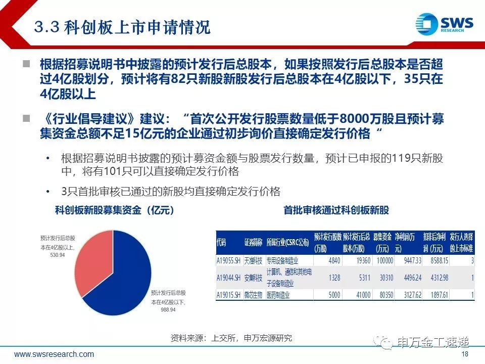 庚寅:成就