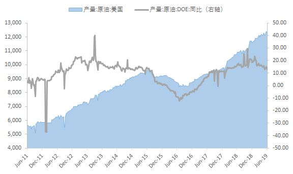 三大机构下调原油需求 油轮遇袭影响不可持续