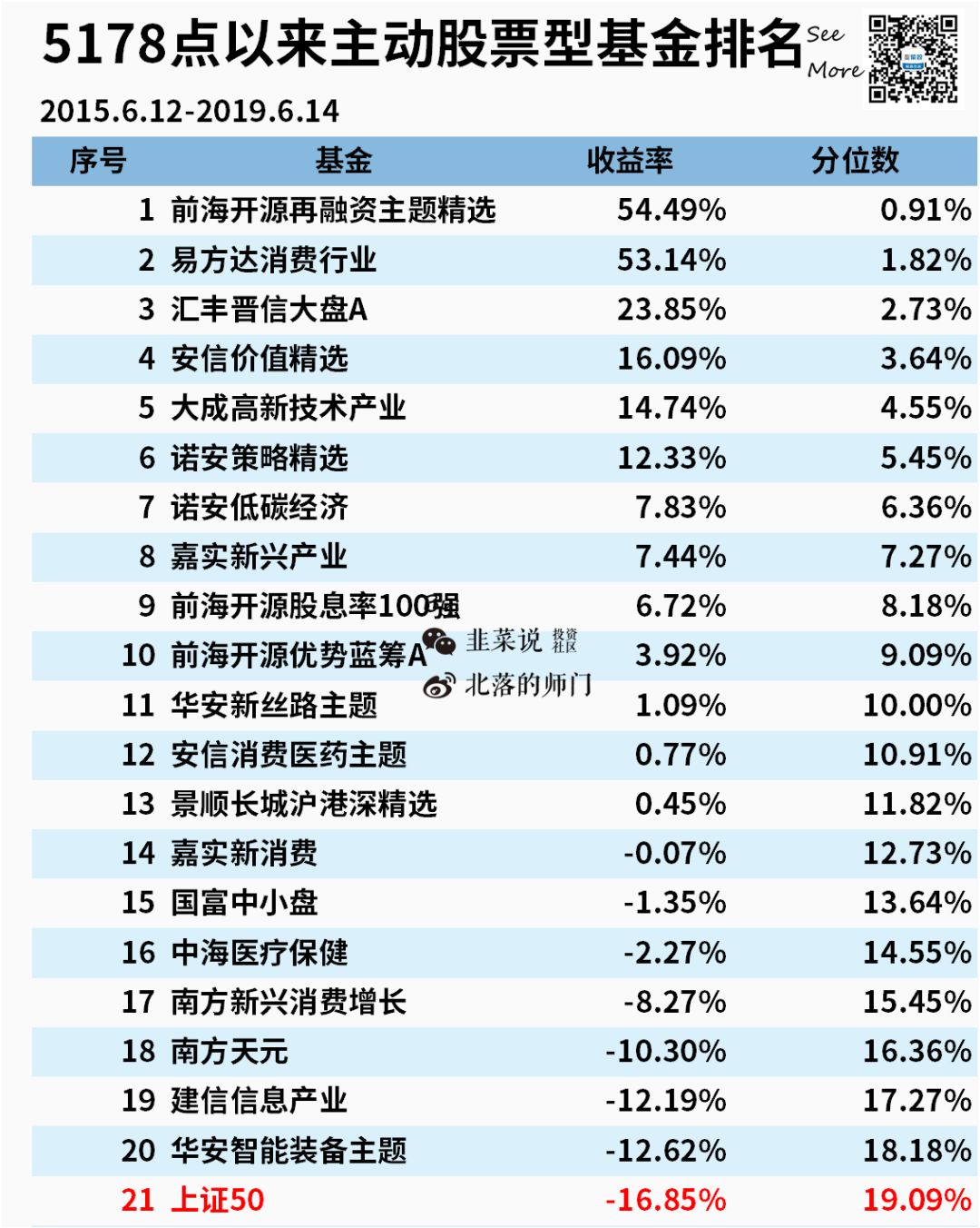 LoL赛事- LoL投注- 2025年最佳英雄联盟投注网站南财基金通·混合型基金收益排行榜（9月12日）