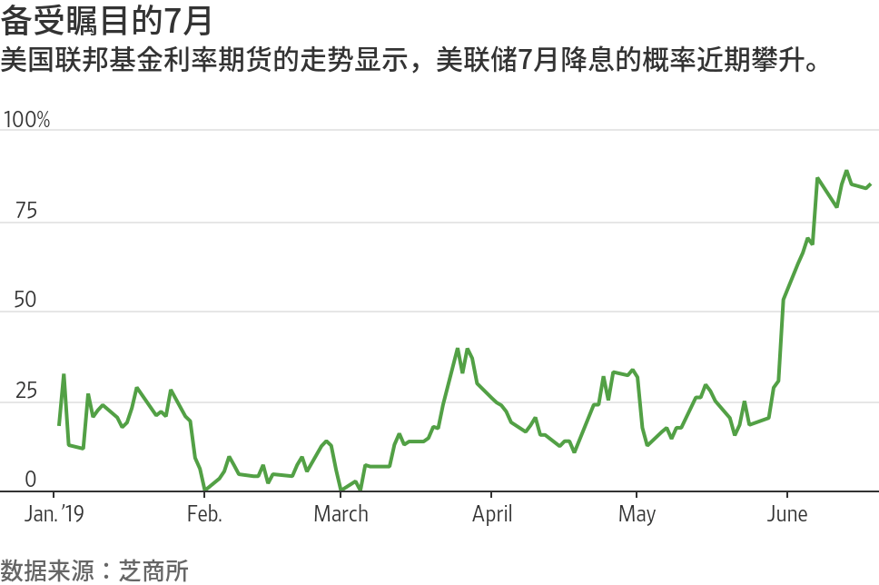 市场押注美联储降息 但华尔街大行持不同看法_手机新浪网