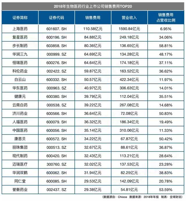 上海医药行业最新动态：人才与发展的新篇章