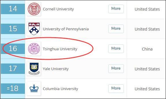 2020年qs世界排名完排名_2020年QS世界大学排名发布