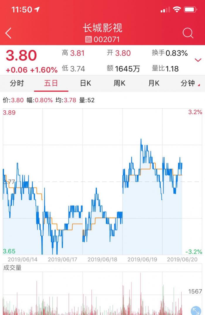 长城集团背负40亿债务 频频寻求外部“输血”