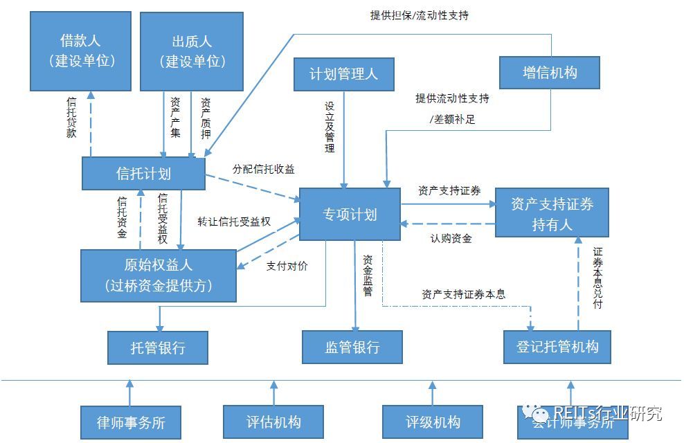 专题研究丨保障房abs实操全解析 保障房 新浪财经 新浪网