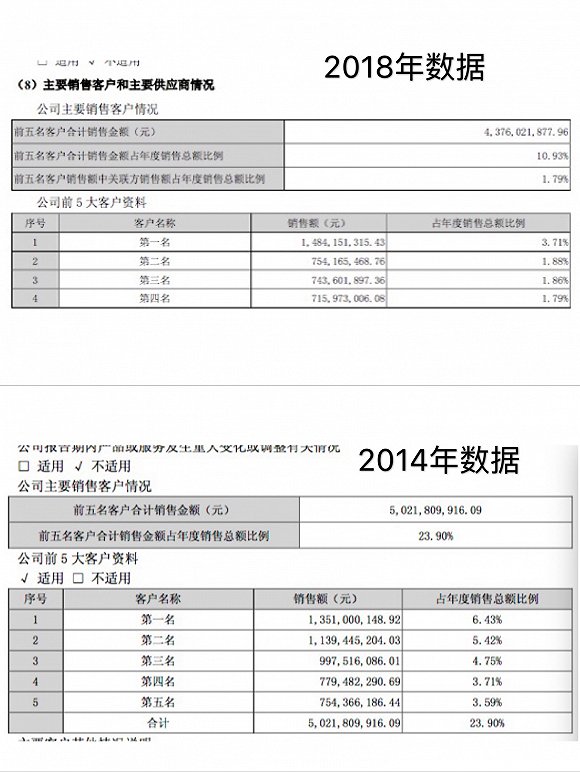 （图片来源：五粮液财报）