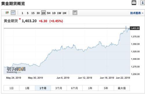 比特币重返1万美元！半年涨了240% 到底咋回事？ 综合 第4张