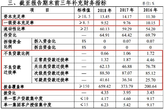 图片来源：湖州银行年报