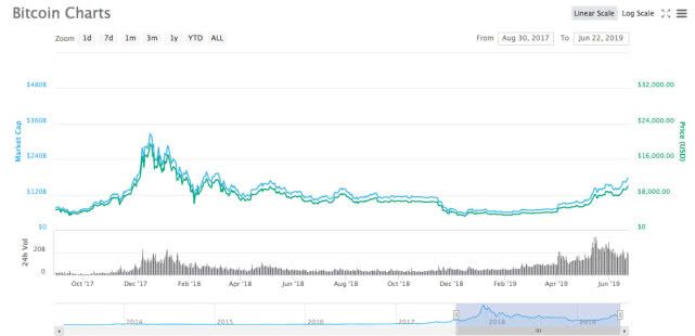 L免费USDT/USDC游戏推荐/注册送币链游大全/边玩边赚新选择UPA开源社区
