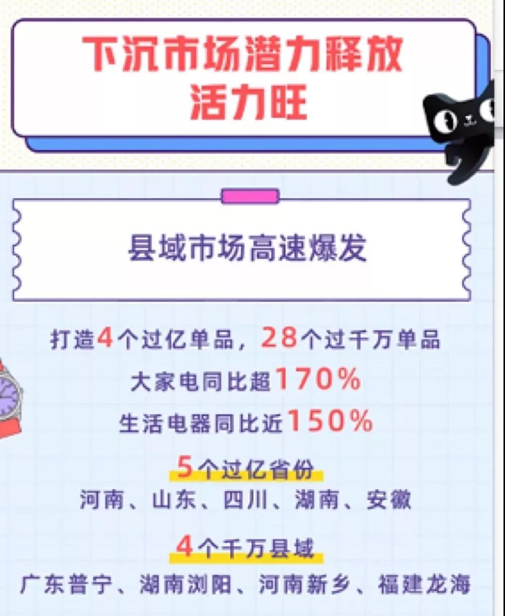 △来源:天猫6·18数据