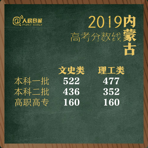 全国时姓2019年有多少人口