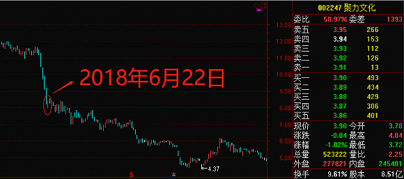 来源:通达信