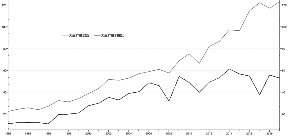 190625d2.JPG 豆粕重回弱势概率较大