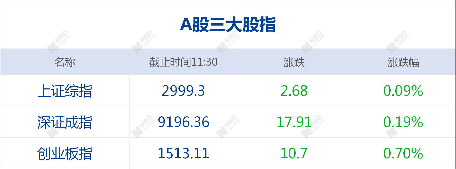 每经12点丨中国城市综合经济竞争力排名出炉